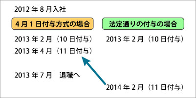 「年次有給休暇のムダ」にメスを